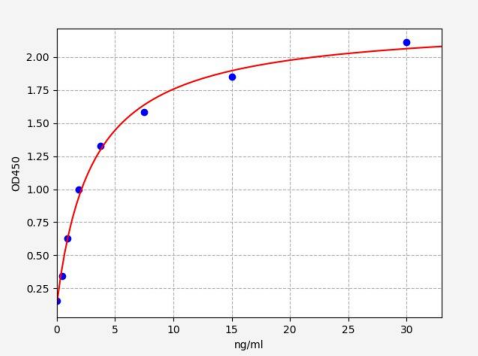 人γ谷氨酰水解酶(GGH)ELISA试剂盒 YB-72781Hu