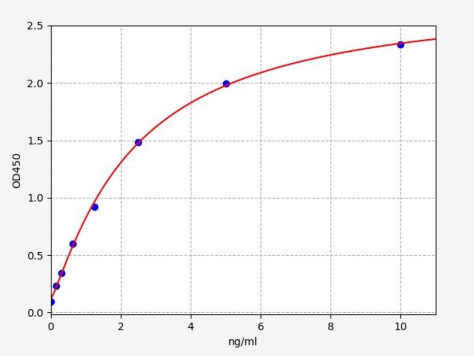 人黑色素瘤关联硫酸软骨素蛋白聚糖(MCSP)ELISA试剂盒 YB-73175Hu