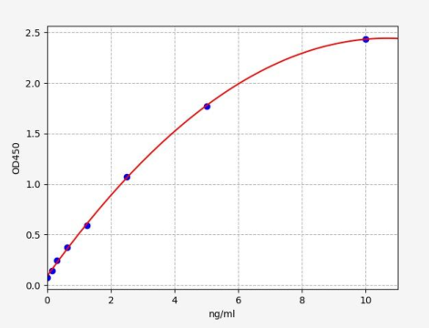 人微粒体谷胱甘肽S转移酶1(MGST1)ELISA试剂盒 YB-73187Hu