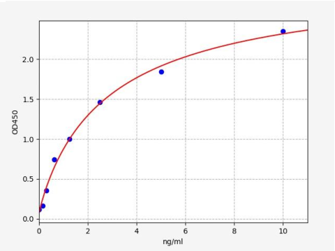 人丝裂原激活的蛋白激酶/MAP激酶(MAPK)ELISA试剂盒 YB-73159Hu