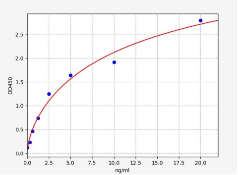 人淋巴毒素β受体(LTβR)ELISA试剂盒 YB-73141Hu
