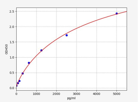 人潜伏转化生长因子β结合蛋白1(LTBP1)ELISA试剂盒 YB-73138Hu