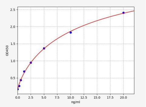人白三烯A4水解酶(LTA4H)ELISA试剂盒 YB-73136Hu