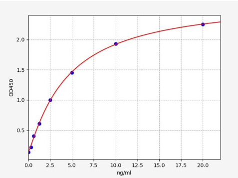 人单丝氨酸蛋白激酶1(LIMK1)ELISA试剂盒 YB-73121Hu