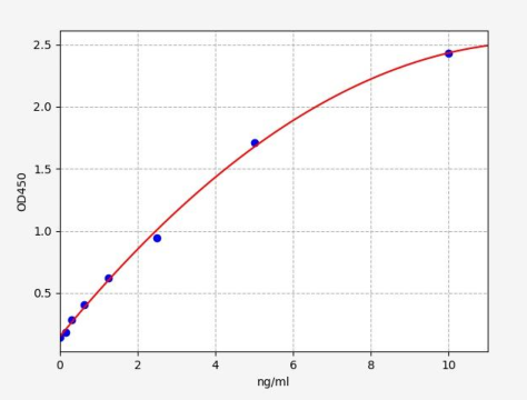 人层粘连蛋白B受体(LBR)ELISA试剂盒 YB-73109Hu