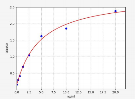 人细胞角蛋白1(KRT1)ELISA试剂盒 YB-73094Hu