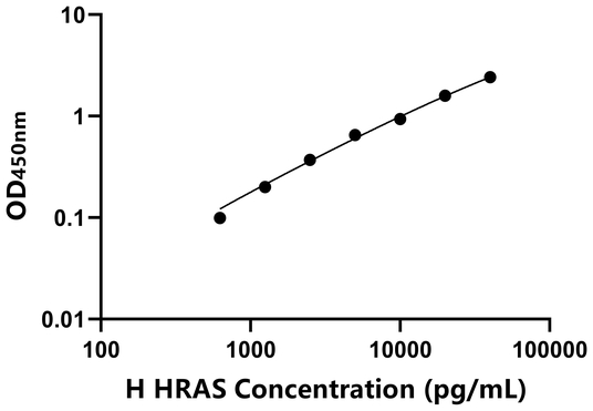 HRAS ELISA KIT / 人V-Ha-Ras肉瘤病毒癌基因同源物 ELISA试剂盒