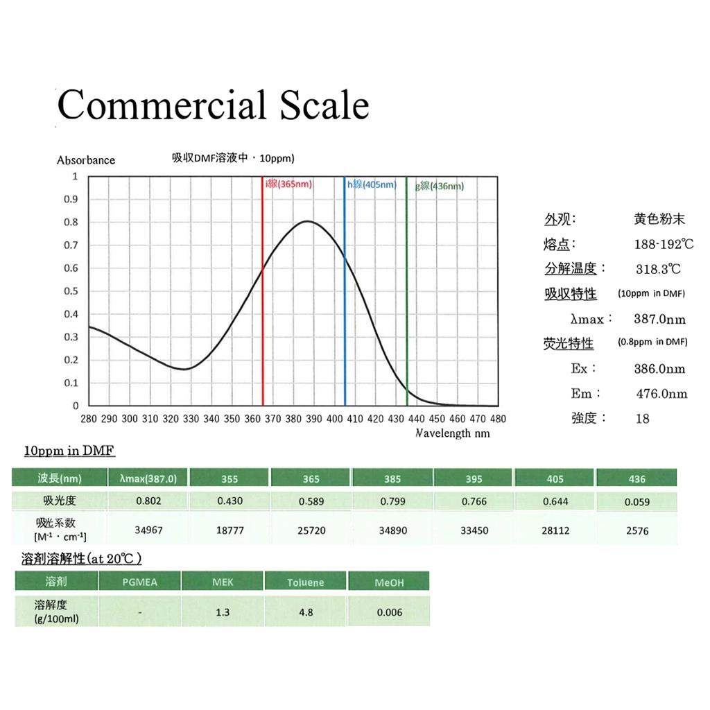 吡唑啉类光增感剂