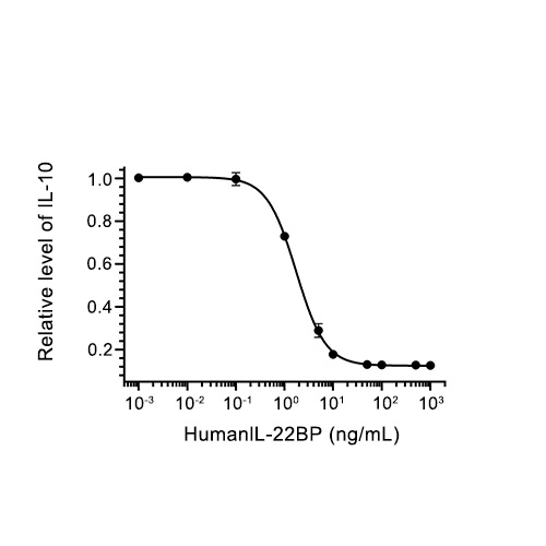 IL-22BP/IL-22RA2蛋白, Human (HEK293, His)