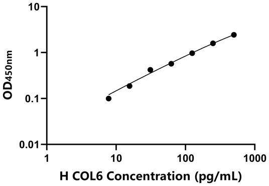 COL6 ELISA KIT / 人VI型胶原 ELISA试剂盒