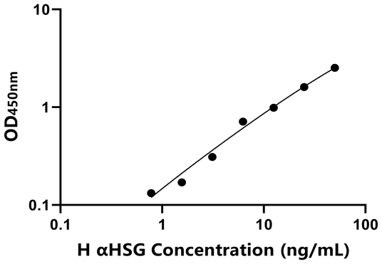 αHSG ELISA KIT / 人α2-HS糖蛋白 ELISA试剂盒
