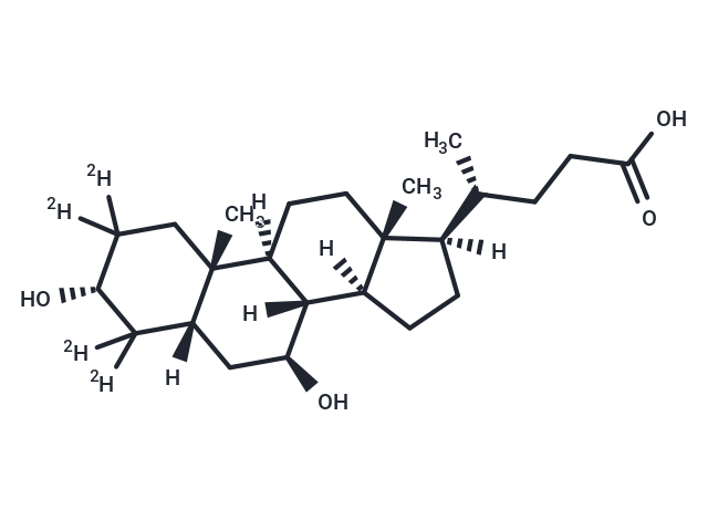 熊去氧胆酸 d4|TMIH-0590|TargetMol