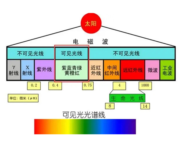 远红外整理剂，织物远红外后整理剂 纺织品远红外功能助剂