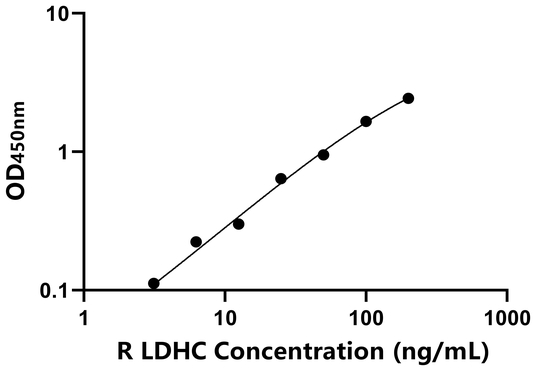 LDHC ELISA KIT / 大鼠乳酸脱氢酶C ELISA试剂盒  