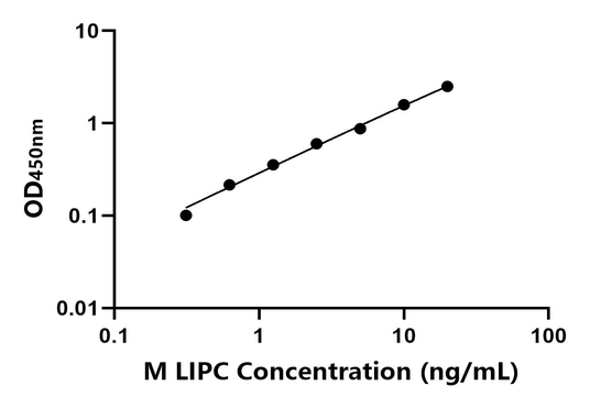 LIPC ELISA KIT / 小鼠肝脂酶 ELISA试剂盒