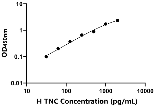TNC ELISA KIT / 人肌腱蛋白C ELISA试剂盒