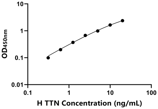TTN ELISA KIT / 人肌联蛋白 ELISA试剂盒
