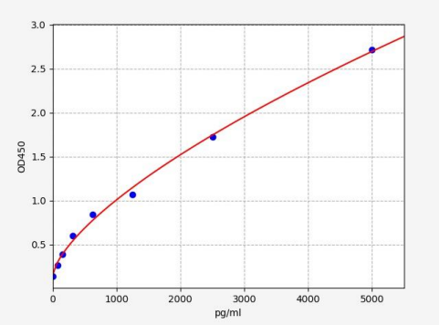 人突触体相关蛋白23(SNAP23)ELISA试剂盒 YB-73700Hu