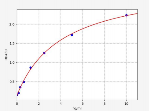 人色素上皮衍生因子(SERPINH1)ELISA试剂盒 YB-73598Hu