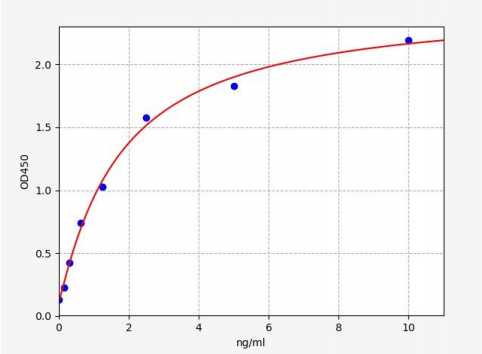 人P选择素糖蛋白配体1(SELPLG)ELISA试剂盒 YB-73578Hu