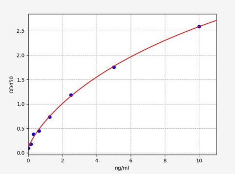 人转运蛋白Sec23B(Sec23b)ELISA试剂盒 YB-73575Hu
