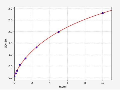 人乳腺珠蛋白A(SCGB2A2)ELISA试剂盒 YB-73548Hu