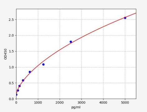 人重组无毛结合蛋白抑制因子(RBPJ)ELISA试剂盒 YB-73463Hu