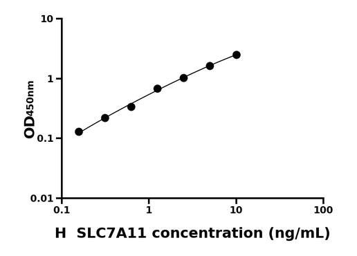 人溶质载体家族7成员11(SLC7A11)ELISA试剂盒.png 人溶质载体家族7成员11(SLC7A11)ELISA试剂盒.png