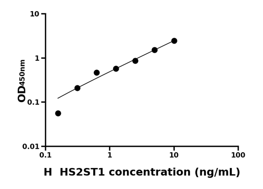 人硫酸肝素-2-O-磺基转移酶1(HS2ST1)ELISA试剂盒