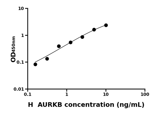 AURKB ELISA KIT / 人Aurora激酶B ELISA试剂盒