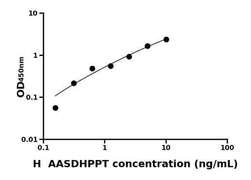 AASDHPPT ELISA KIT / 人氨基乙二酸半醛磷酸泛酰巯基乙胺基转移酶 ELISA试剂盒