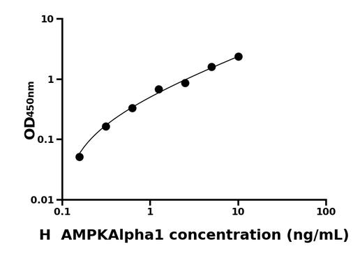 人AMP激活蛋白激酶α1(AMPKAlpha1)ELISA试剂盒.png 人AMP激活蛋白激酶α1(AMPKAlpha1)ELISA试剂盒.png