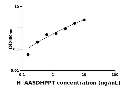 人氨基乙二酸半醛磷酸泛酰巯基乙胺基转移酶(AASDHPPT)ELISA试剂盒.png