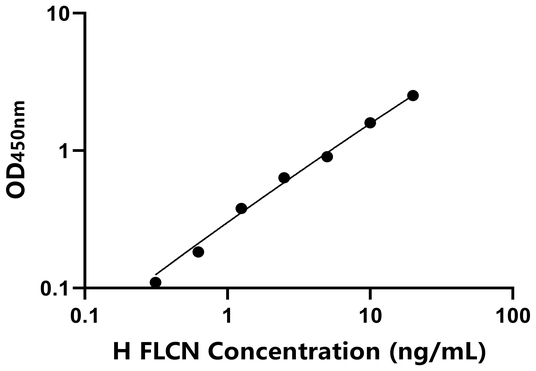 FLCN ELISA KIT / 人卵巢滤泡激素 ELISA试剂盒