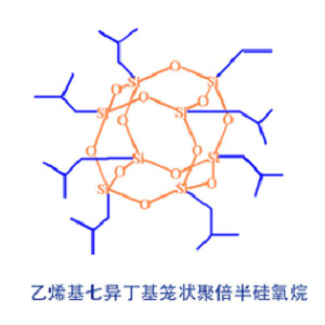 VinylIsobutyl POSS，乙烯基异丁基化笼形倍半硅氧烷