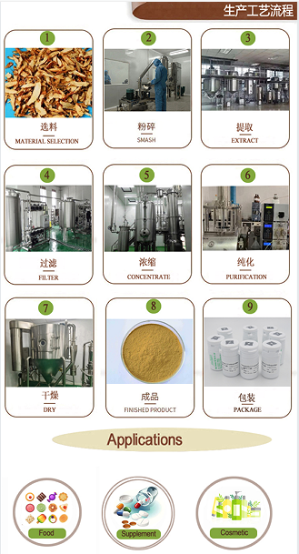 陕西天多利 蟾蜍噻咛  475-39-8  Bufothionine 