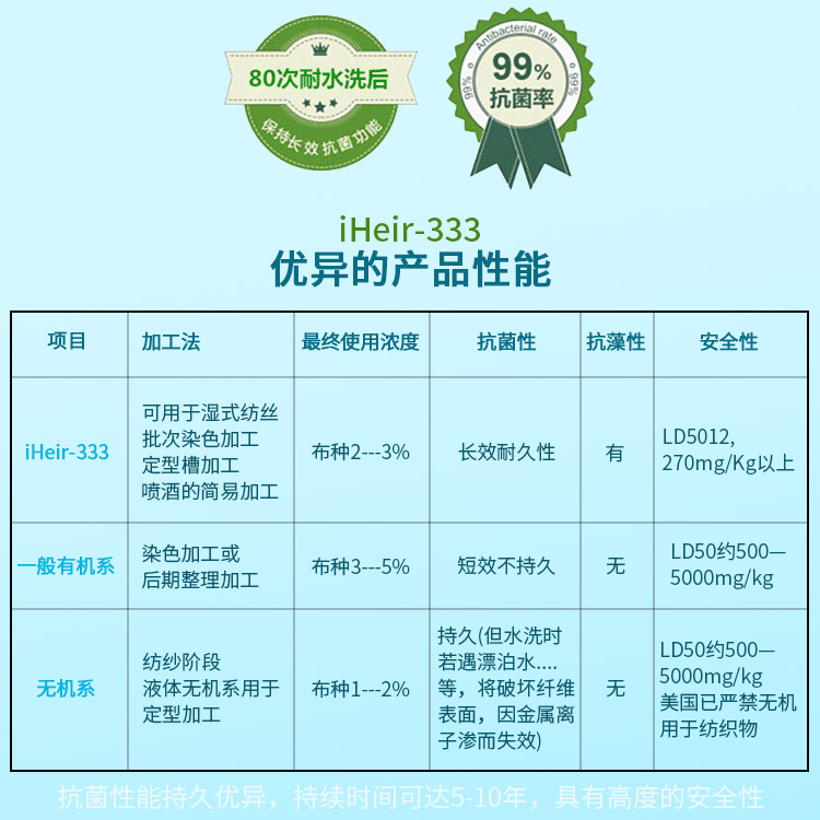 纺织抗菌剂333染整工艺水池里添加性能更稳定
