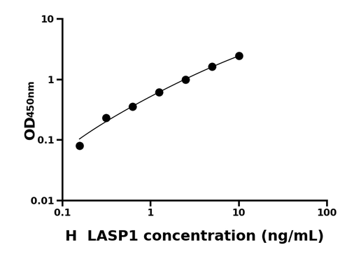 PALM ELISA KIT / 人Paralemmin蛋白 ELISA试剂盒