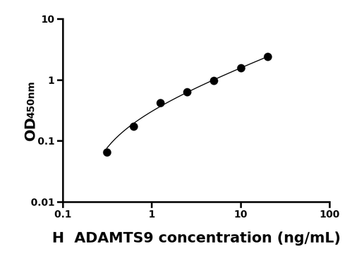 ADAMTS9 ELISA KIT / 人血小板反应蛋白解整合素金属肽酶9 ELISA试剂盒