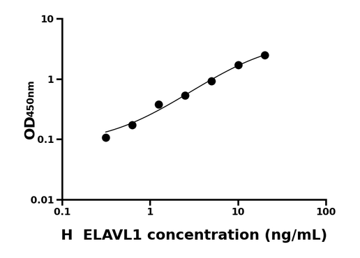 ELAVL1 ELISA KIT / 人ELAV样蛋白1 ELISA试剂盒