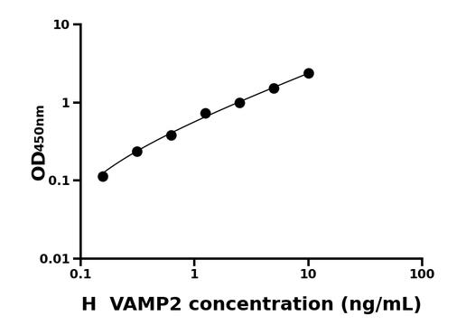 人囊泡关联膜蛋白2(VAMP2)ELISA试剂盒.png