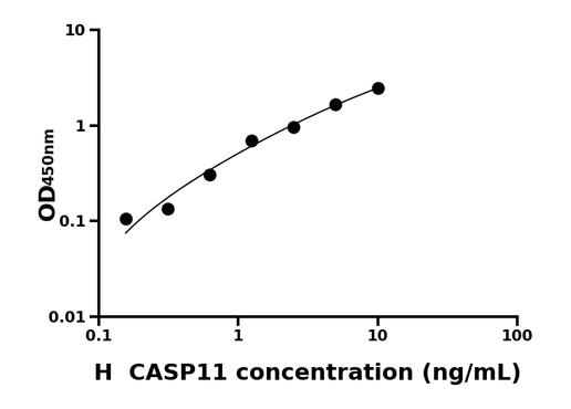 人胱天蛋白酶11(CASP11)ELISA试剂盒.png