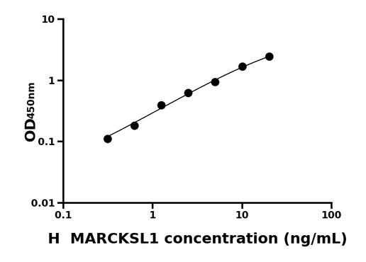 人MARCKS相关蛋白(MARCKSL1)ELISA试剂盒.png