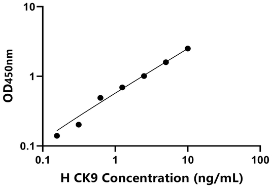 CK9 ELISA KIT / 人角蛋白9 ELISA试剂盒
