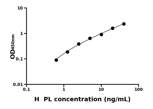 PL ELISA KIT / 人胰脂肪酶 ELISA试剂盒