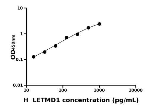 LETMD1 ELISA KIT / 人含LETM1域蛋白1 ELISA试剂盒