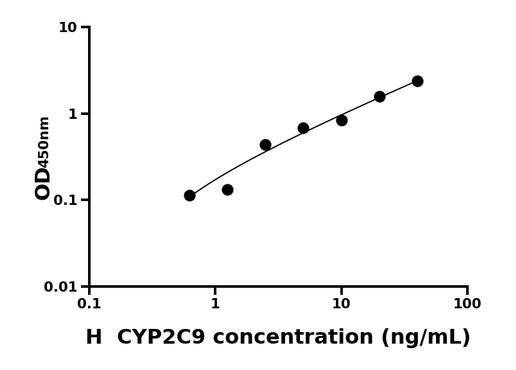 人细胞色素P450家族成员2C9(CYP2C9)ELISA试剂盒.png