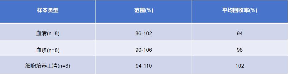 回收率.png 回收率.png