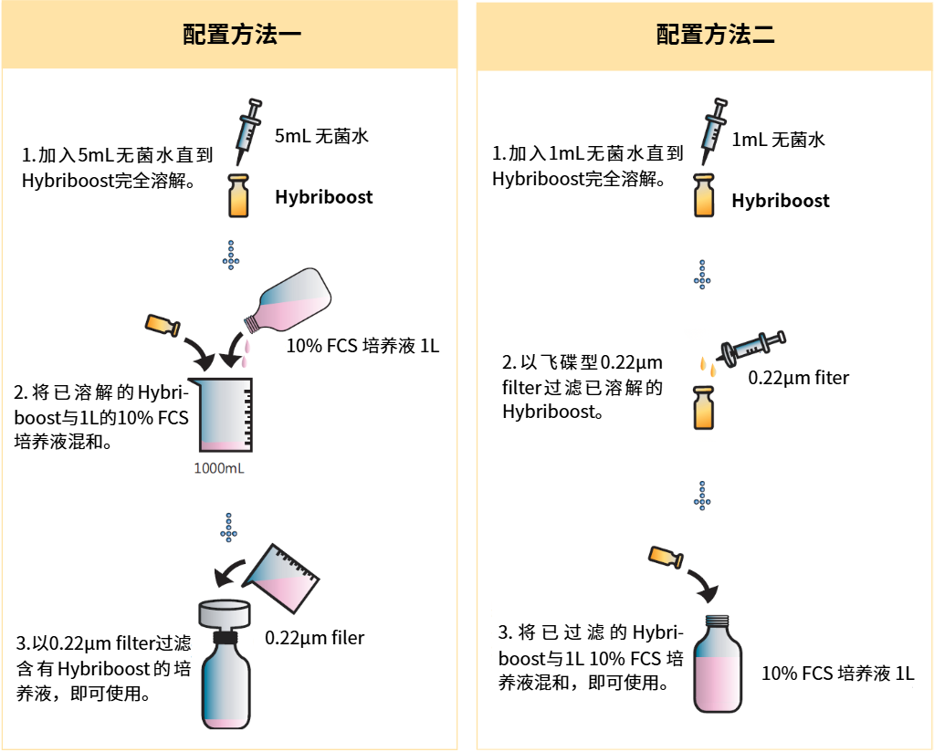 Hybriboost促杂交瘤细胞生长试剂