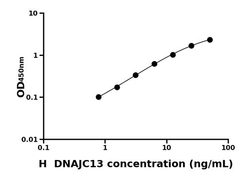 人DnaJ;Hsp40同源物亚家族C成员13(DNAJC13)ELISA试剂盒.png